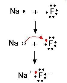 What is the result of the process that occurs in the image?-example-1