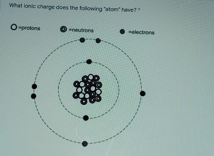 What is the ionic charge lf this atom ​-example-1