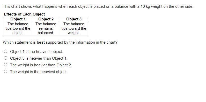 PLEASE ANSWER NOW!!! This chart shows what happens when each object is placed on a-example-1