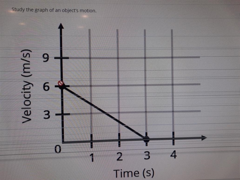 What is the acceleration of the object’s motion? 0.5 m/s2 -0.5 m/s2 2 m/s2 -2 m/s-example-1