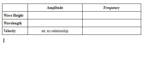 Describe each relationship in the box below. In each box write, direct relationship-example-1