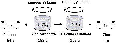 According to the law of conservation of mass, how much zinc was PRODUCED by reacting-example-1