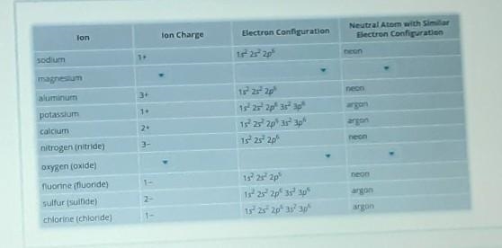 Recall that atoms gain or lose electrons to become ions. So, an ion has a different-example-1