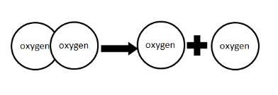 As we move from the left side of the arrow to the right, the two oxygen atoms exhibit-example-1