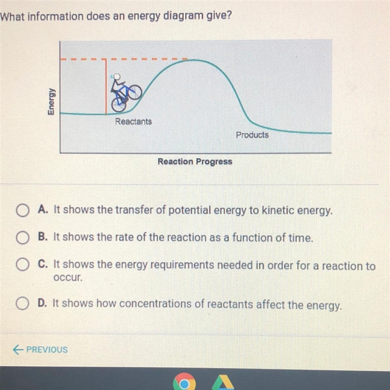 HELPPP !!! What information does an energy diagram give ?-example-1