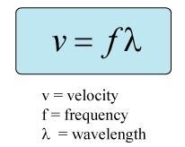 Calculate the velocity of an ocean wave that has a wavelength of 5 meters and a frequency-example-1