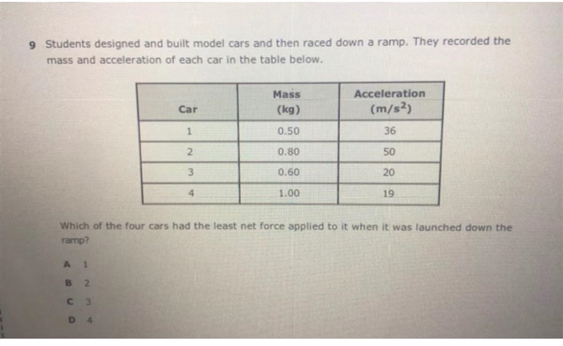 Which of the four cars had the least net force applied to it when it was launched-example-1