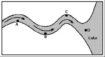 The map below shows the top view of a meandering stream as it enters a lake. At which-example-1