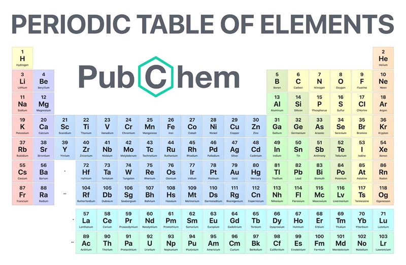 PLEASE ANSWER ASAP How many energy levels does the element helium have? I appreciate-example-1