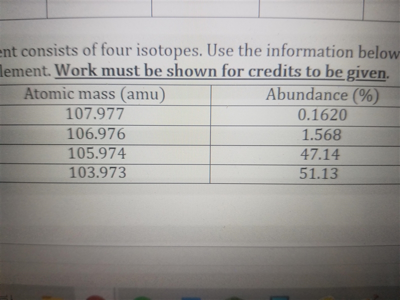 A hypothetical element consists of four isotopes. Use the information below to calculate-example-1