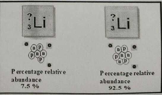 HELPPPPPPPPPP:-( :-( :-( :-( DETERMINE THE MASS NUMBER OF EACH OF THE ISOTOPES OF-example-1