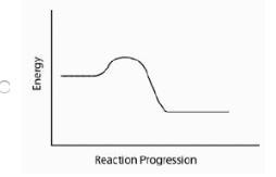 PLEASE HELP ME!!!! Which energy graph represents the nonspontaneous transition of-example-2