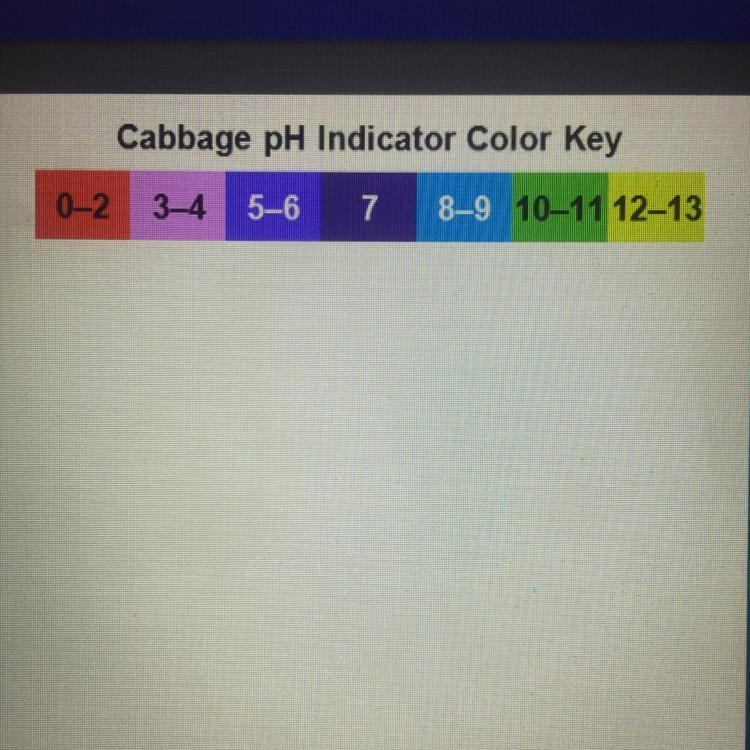 One solution turns blue. A possible hydrogen ion concentration for this solution is-example-1