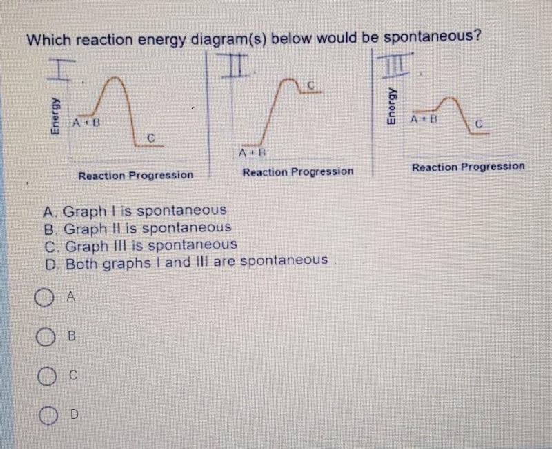 Which reaction energy diagram below would be spontaneous? ​-example-1