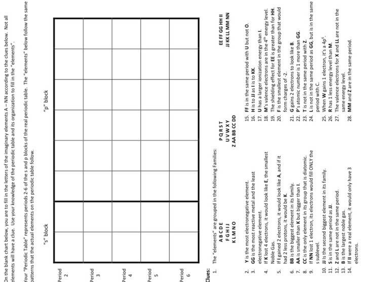 PLEASE HELP ME I DONT WANT TO FAIL to answer this periodic table you got to read the-example-1