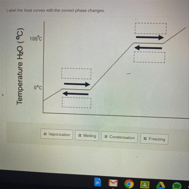 Label the heat curves with the correct phase changes 100°C Temperature H20 (°C) 0°c-example-1