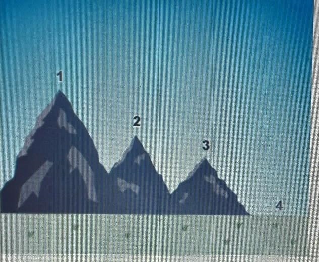 At which pesan pressure lowest The image shows a representation of mountains of various-example-1