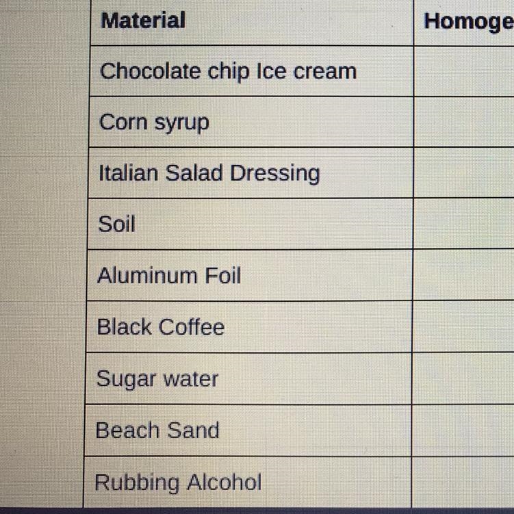 Are these materials either homogeneous or heterogeneous? (You can name them as #1=) Thank-example-1