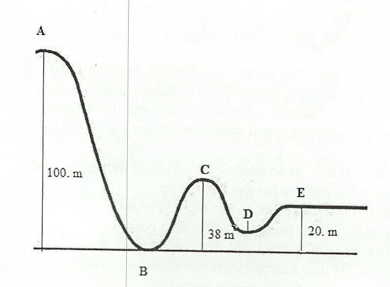 Please help its easy but i don't feel like doing it Looking at the hills for the drawing-example-1