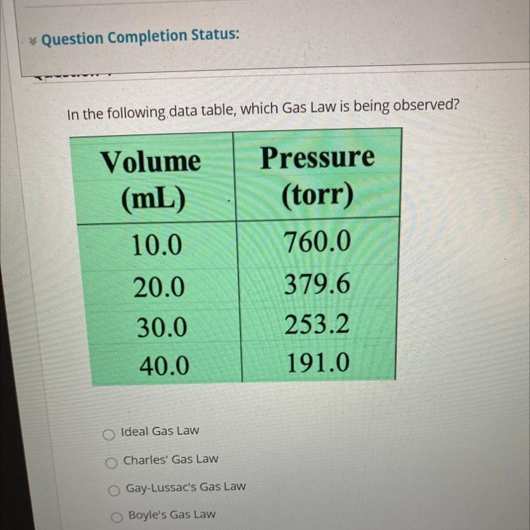 In the following data table, which Gas Law is being observed? Volume (mL) 10.0 Pressure-example-1