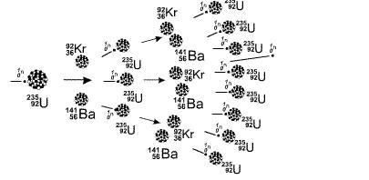 The process shown in the image above is known as A. neutron absorption. B. nuclear-example-1