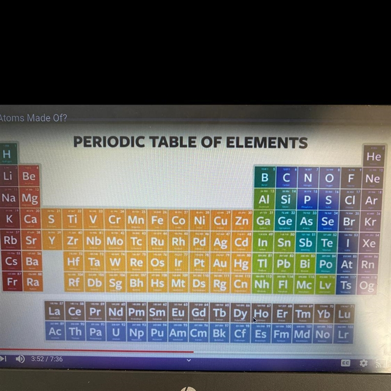 Please help me. Look at the periodic table shown in the video and determine the number-example-1