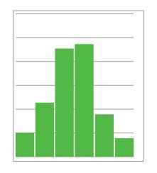 A scientist conducted research and plotted his results in the histogram shown below-example-1