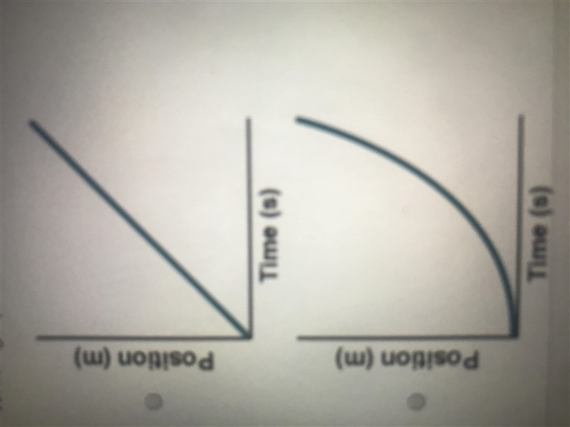 Which graph shows a negative acceleration ( position and time )-example-1