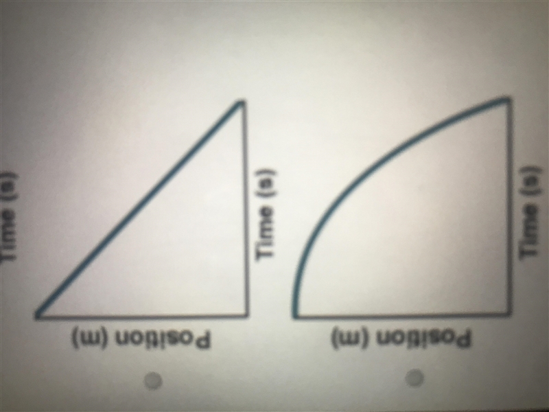 Which graph shows a negative acceleration ( position and time )-example-2