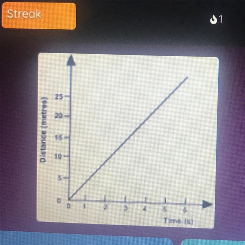 What is this graph showing?-example-1