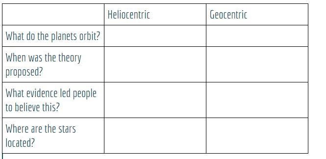 Heliocentric and Geocentric please help me on this. I don't know what i'm supposed-example-1