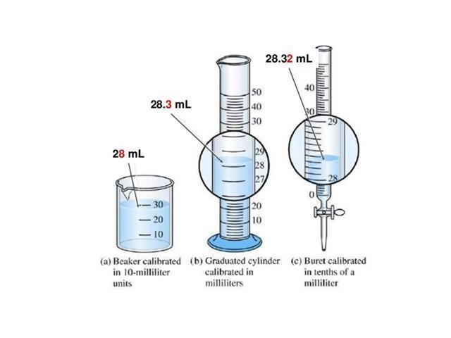 Bill, a lab technician, was asked to measure out sodium hydroxide (NaOH) for an experiment-example-1