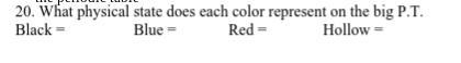 What do the colors represent?-example-1