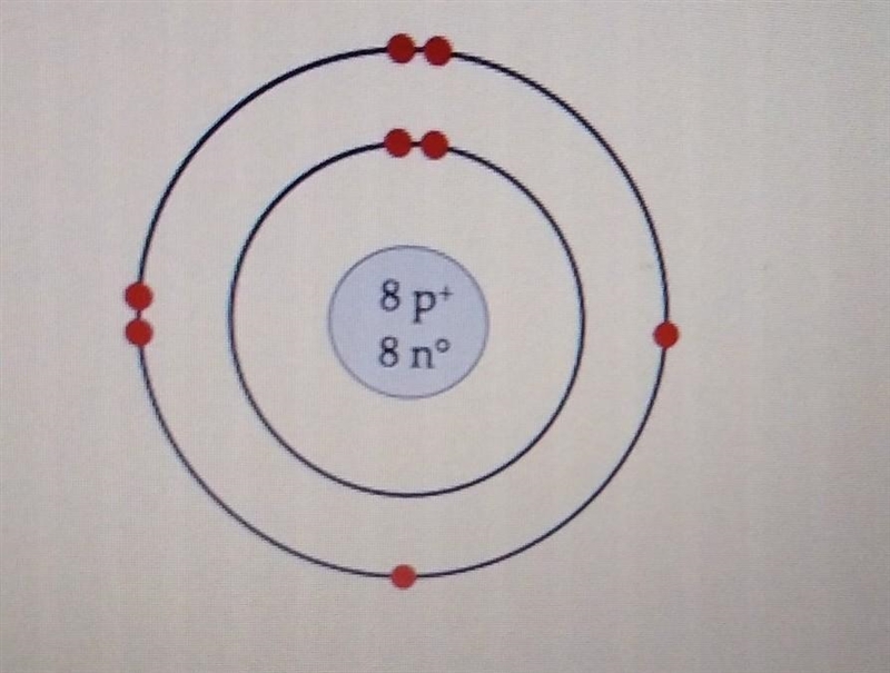 This is Bohr's Model of: A. Oxygen B. Magnesium C. Sulfur​-example-1