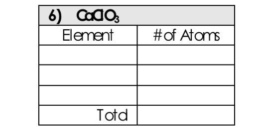 Directions: Record the number of each atom in each molecule, then record the total-example-1