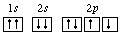 Which rule is being disobeyed by this orbital diagram? Select one: a. Aufbau principle-example-1