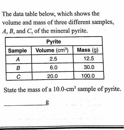 State the mass of a 10.0-cm3 sample of pyrite-example-1