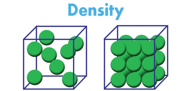 Which one is more dense?-example-1