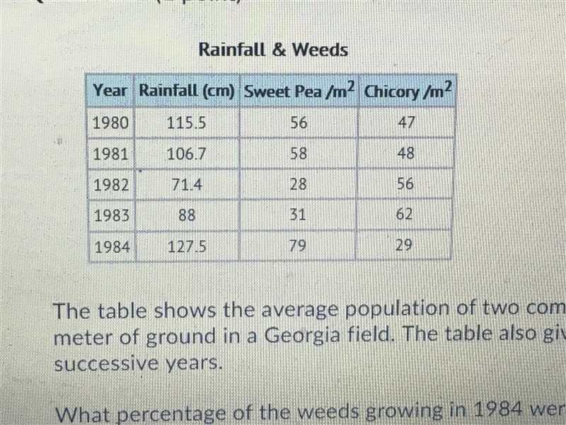 The table shows the average population of two competing weeds over a square meter-example-1