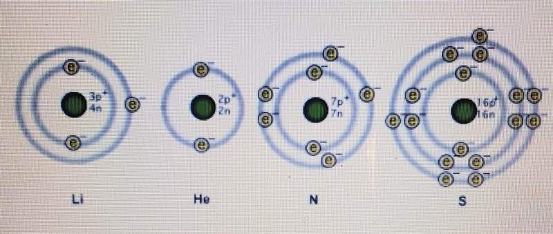 Which two from this group have an identical number of energy levels? A) N and S B-example-1