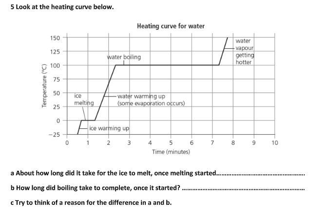 Can someone plss help! its about boiling and melting points-example-1