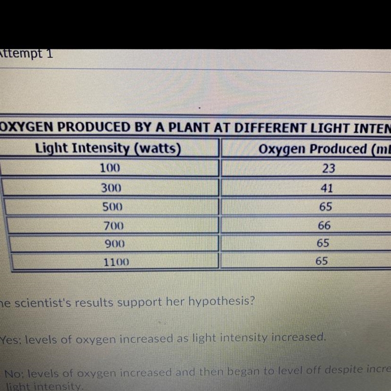 When plants undergo photosynthesis, they make food for themselves and release oxygen-example-1