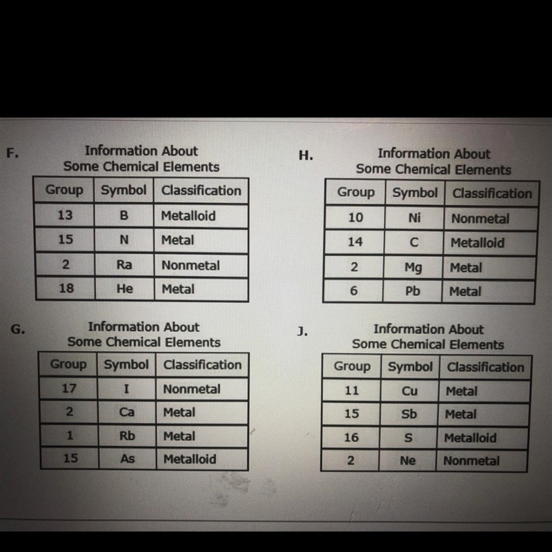 URGENT!??! Please hurry ?!!! Four students were asked to complete a table for a science-example-1