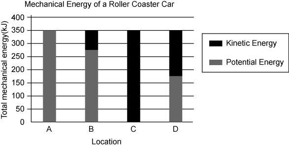 A student is investigating the transfer of energy between potential and kinetic. The-example-1