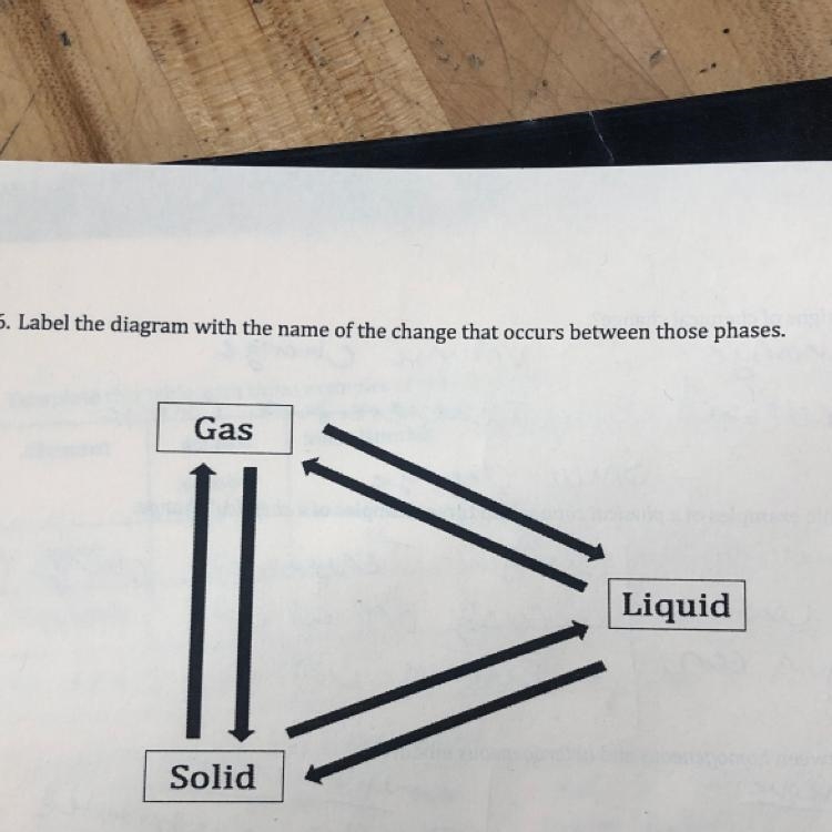 What are the names for theses changes states?-example-1