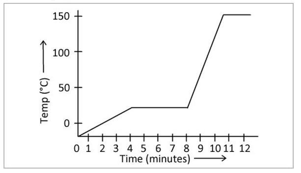 HELP ASAP PLEASE!! What is the (IDV) Independent Variable in this graph? Question-example-1