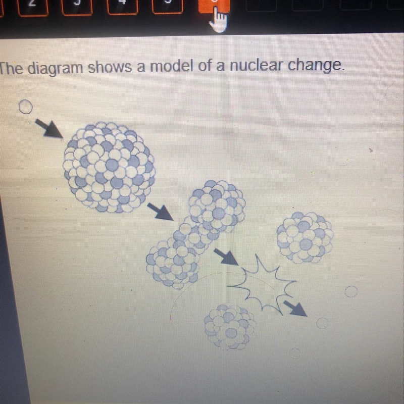 Which nuclear process does the model illustrate-example-1