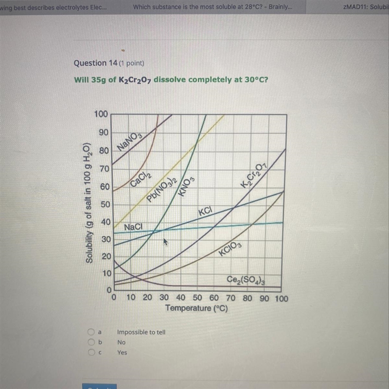 Will 35 g of k2cr2o7 dissolve completely of 30c-example-1