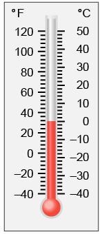 Which temperature in Celsius (°C) does this thermometer show? –8° 0° 25° 32°-example-1