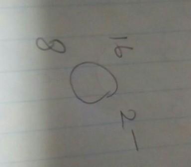 What is the number of electrons and protons can be seen in this atom? please help-example-1